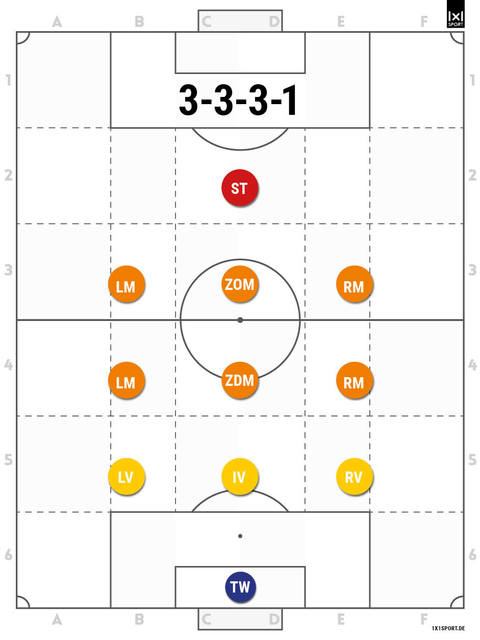3-3-3-1