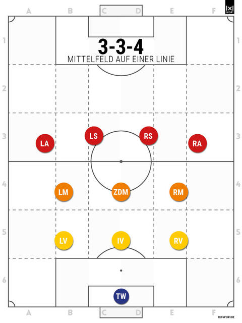 3-3-4-mf-eine-linie