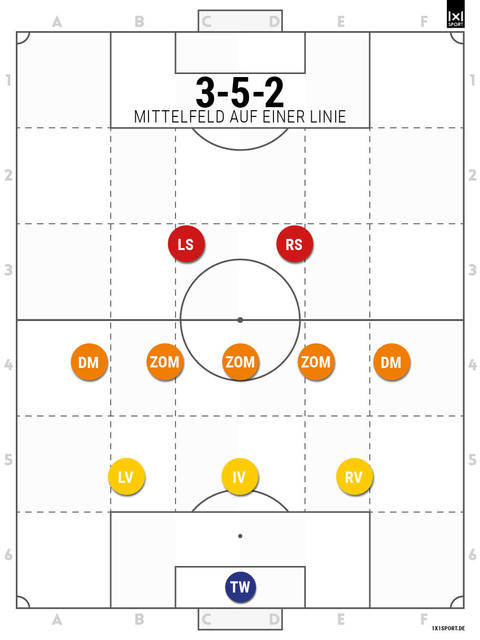 3-5-2-mf-eine-linie