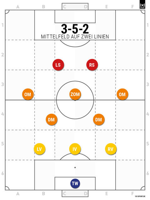 3-5-2-mf-zwei-linien