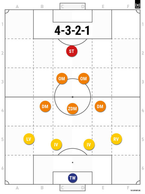 4-3-2-1