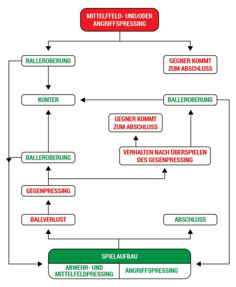 pressing-schematische-einordnung