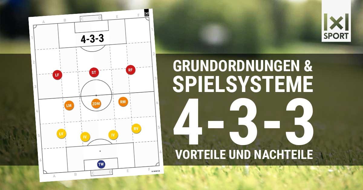 Grundordnungen & Spielsysteme 4‑3‑3 1x1SPORT