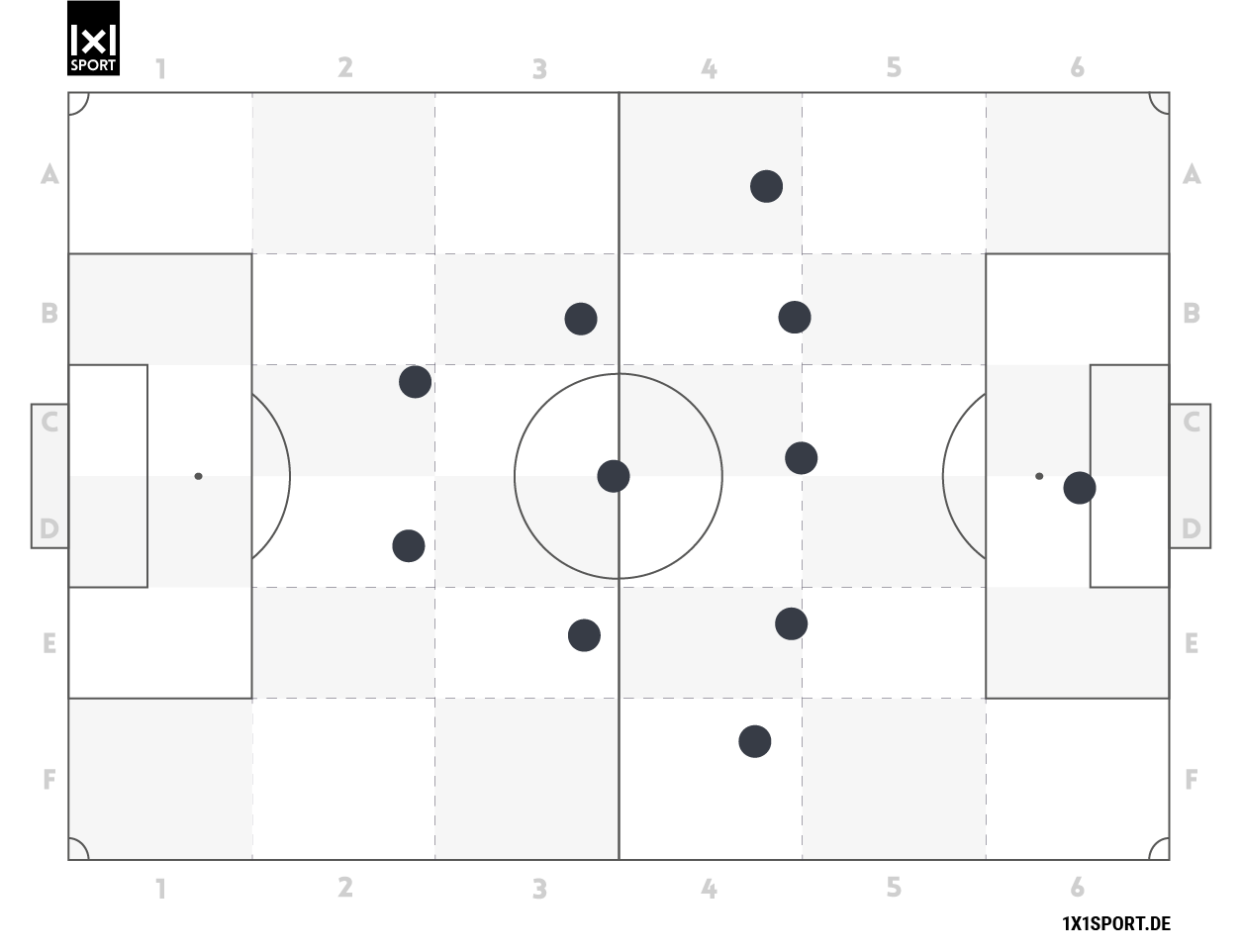 Die defensive Grundordnung 5-3-2.