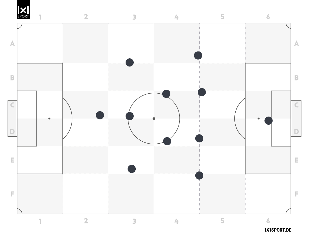 Die defensive Grundordnung 4-2-3-1.