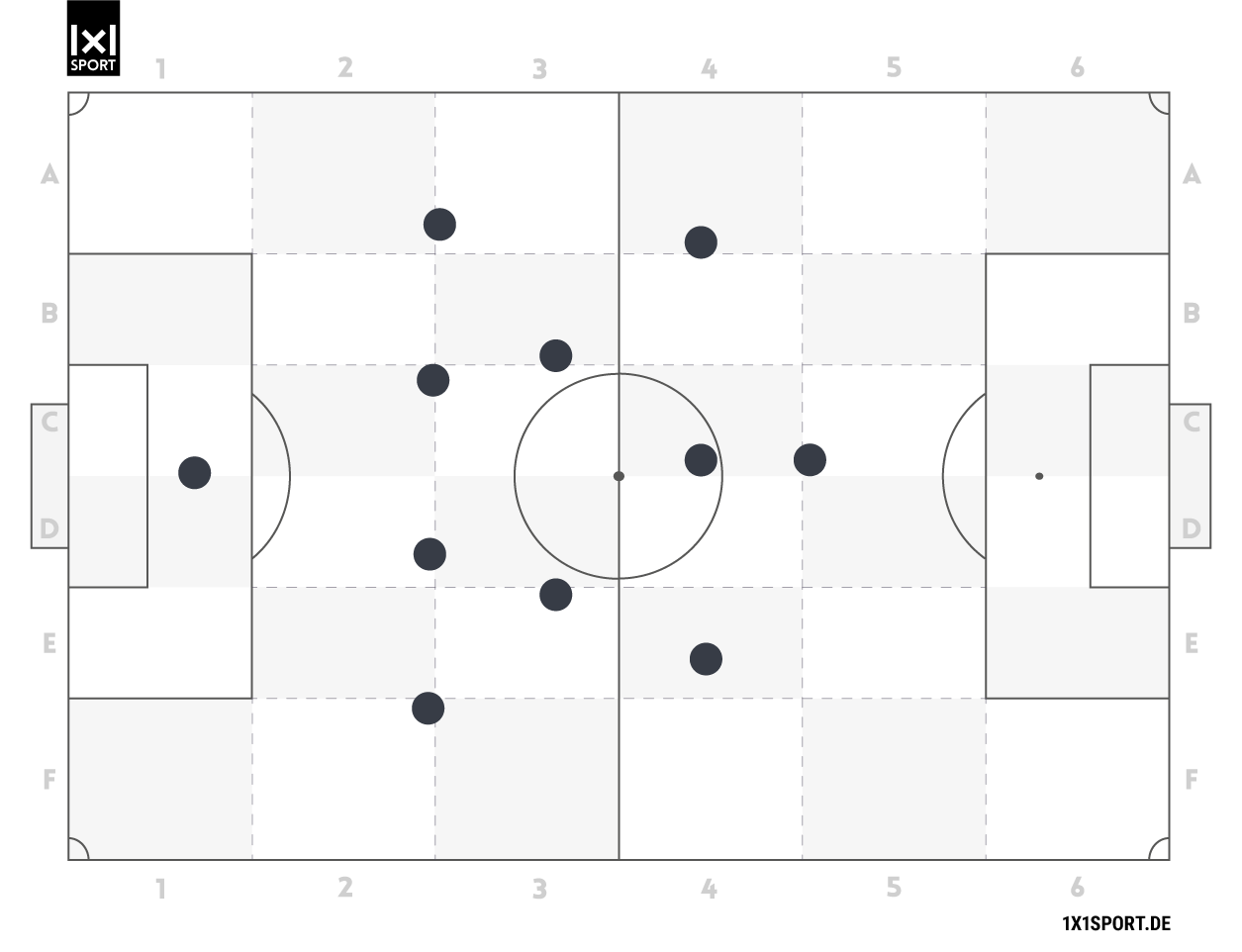 Die offensive Grundordnung 3-2-4-1.