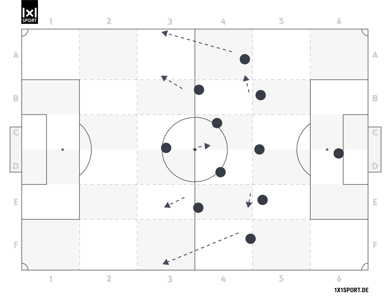 Die defensive Grundordnung 4-2-3-1.