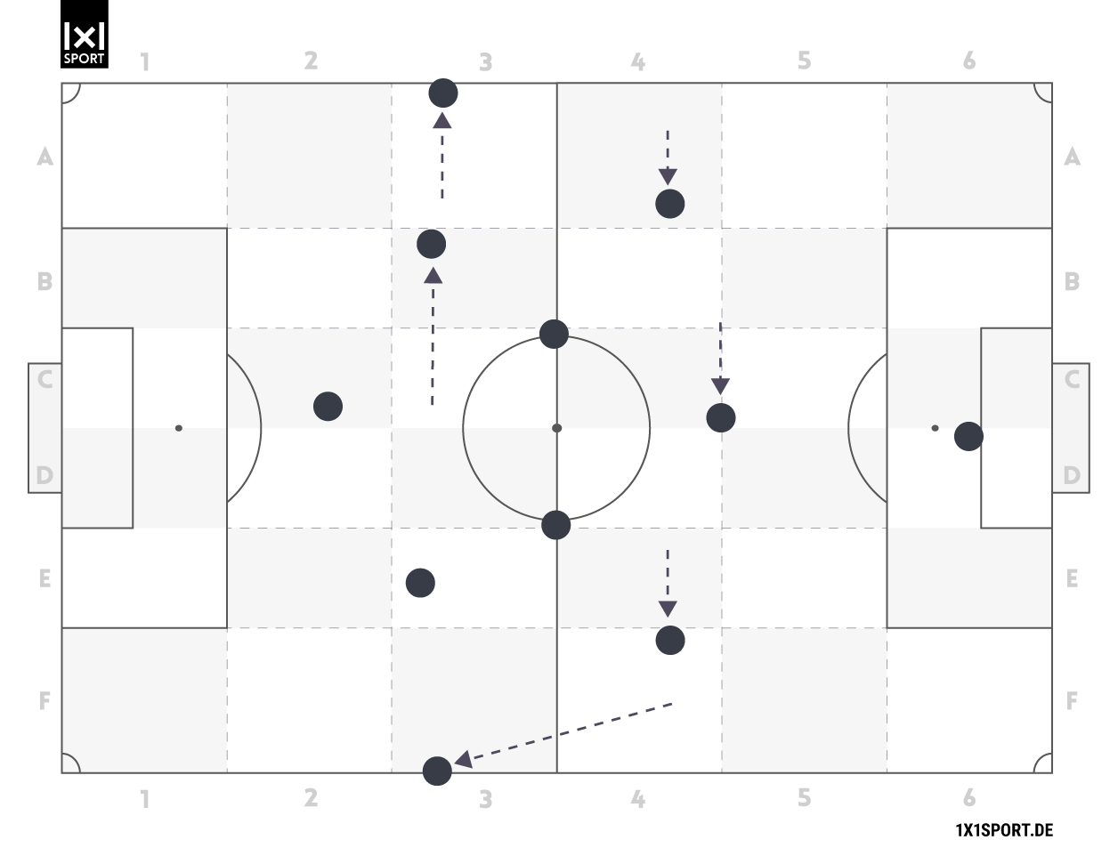 Die defensive Grundordnung 4-2-3-1.