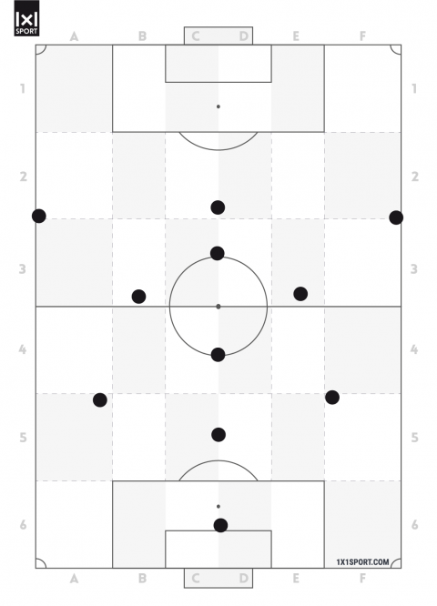 Die offensive Grundordnung 3-4-3 mit einer Mittelfeldraute.