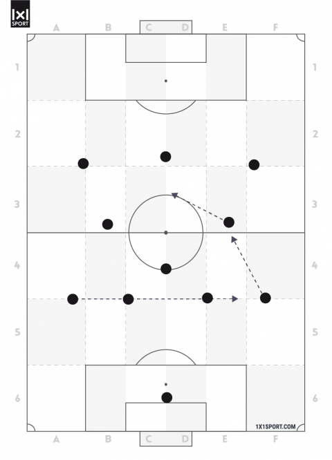 Die defensive Grundordnung 4-3-3, aus welcher ein 3-4-3 mit einer Mittelfeldraute gebildet wird.