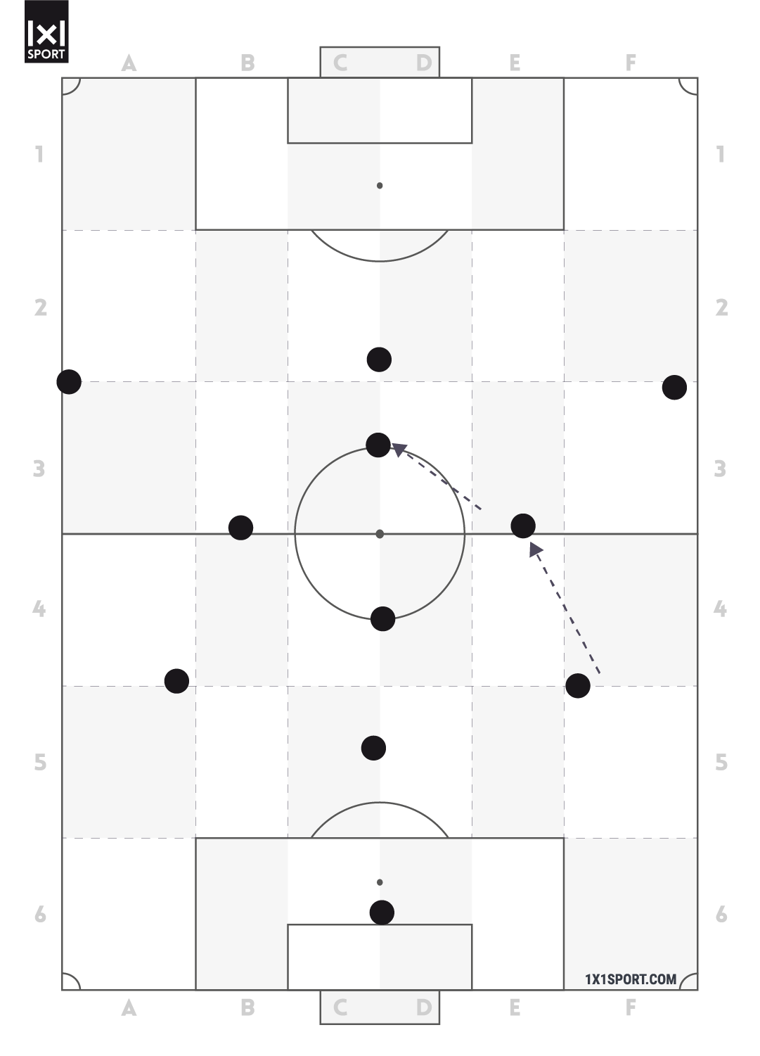 Die offensive Grundordnung 3-4-3 mit einer Mittelfeldraute, die aus der defensiven Grundordnung 4-3-3 gebildet wurde.