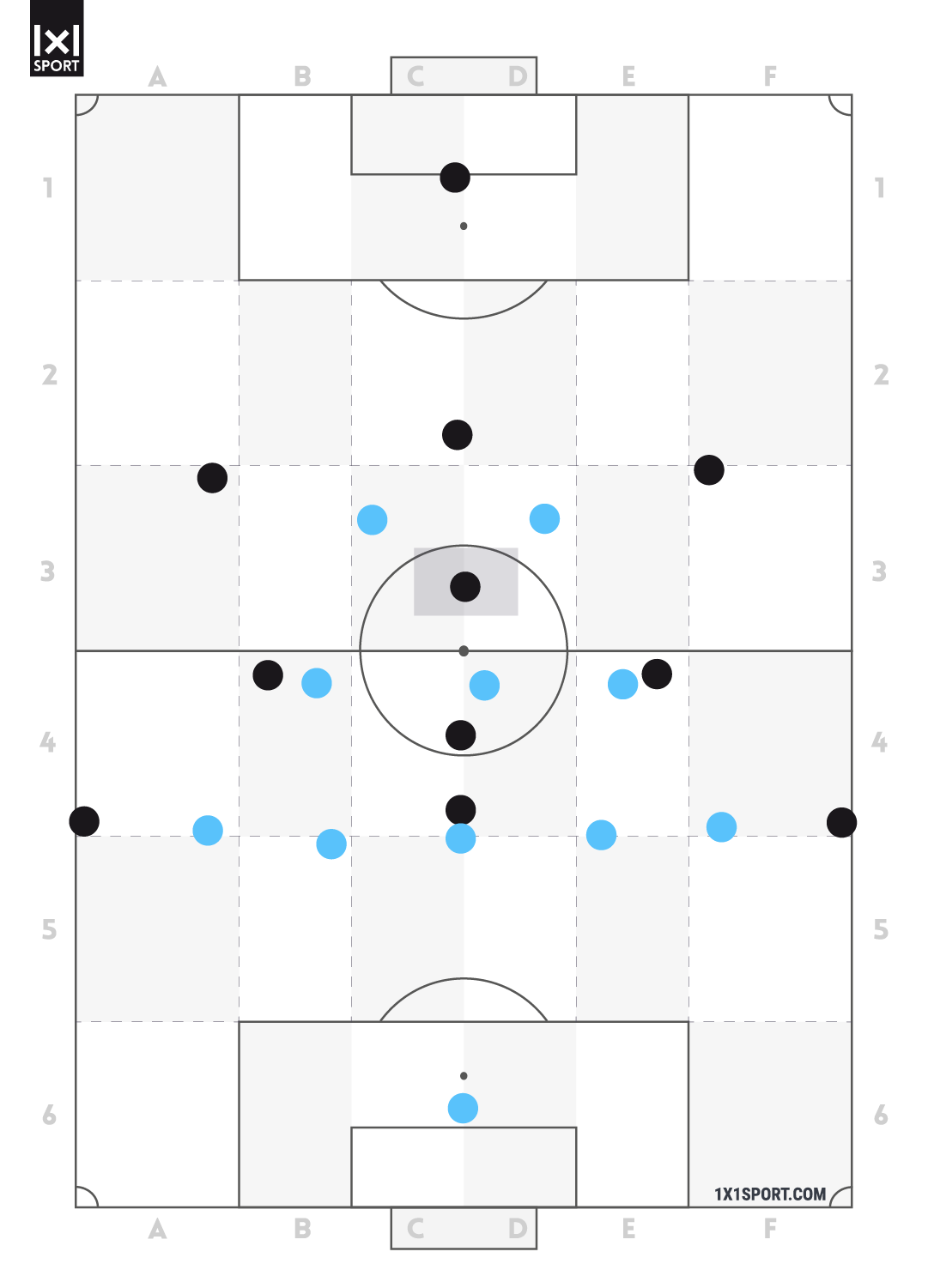 Der zentrale Mittelfeldspieler des 5-3-2 hält zunächst die mittlere Kette. Der zentrale Mittelfeldspieler des 5-3-2 hält zunächst die mittlere Kette.