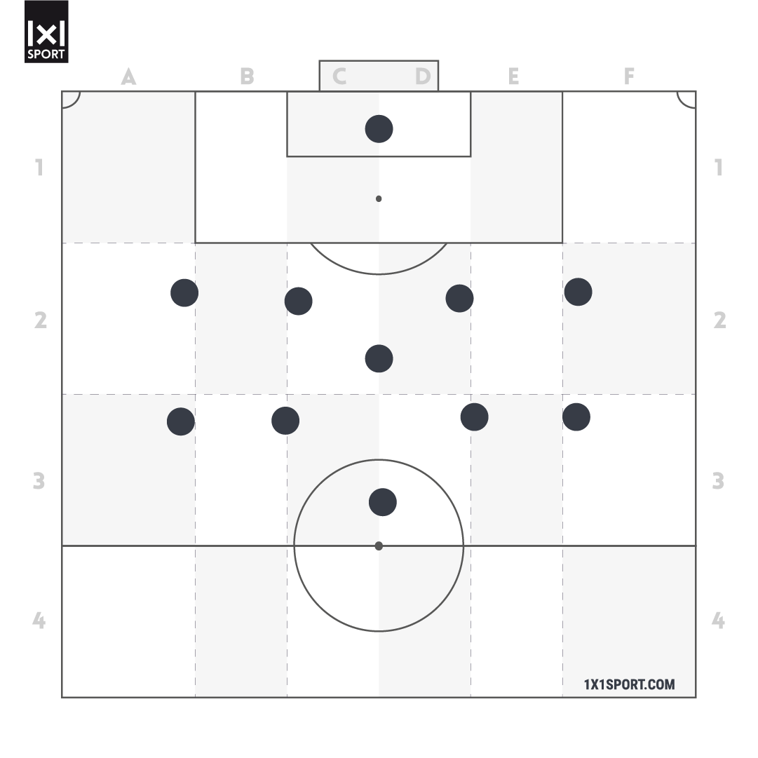 Die Grundordnung 4-1-4-1.