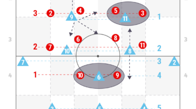Abb. 1: Blau bildet durch versetzte Positionen 5 Ebenen.