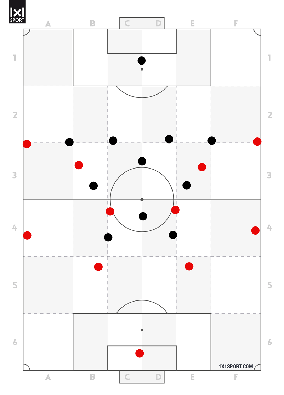 Eine Gegenüberstellung der offensiven Grundordnung 4-2-2-2 mit der defensiven Grundordnung 4-1-2-1-2.