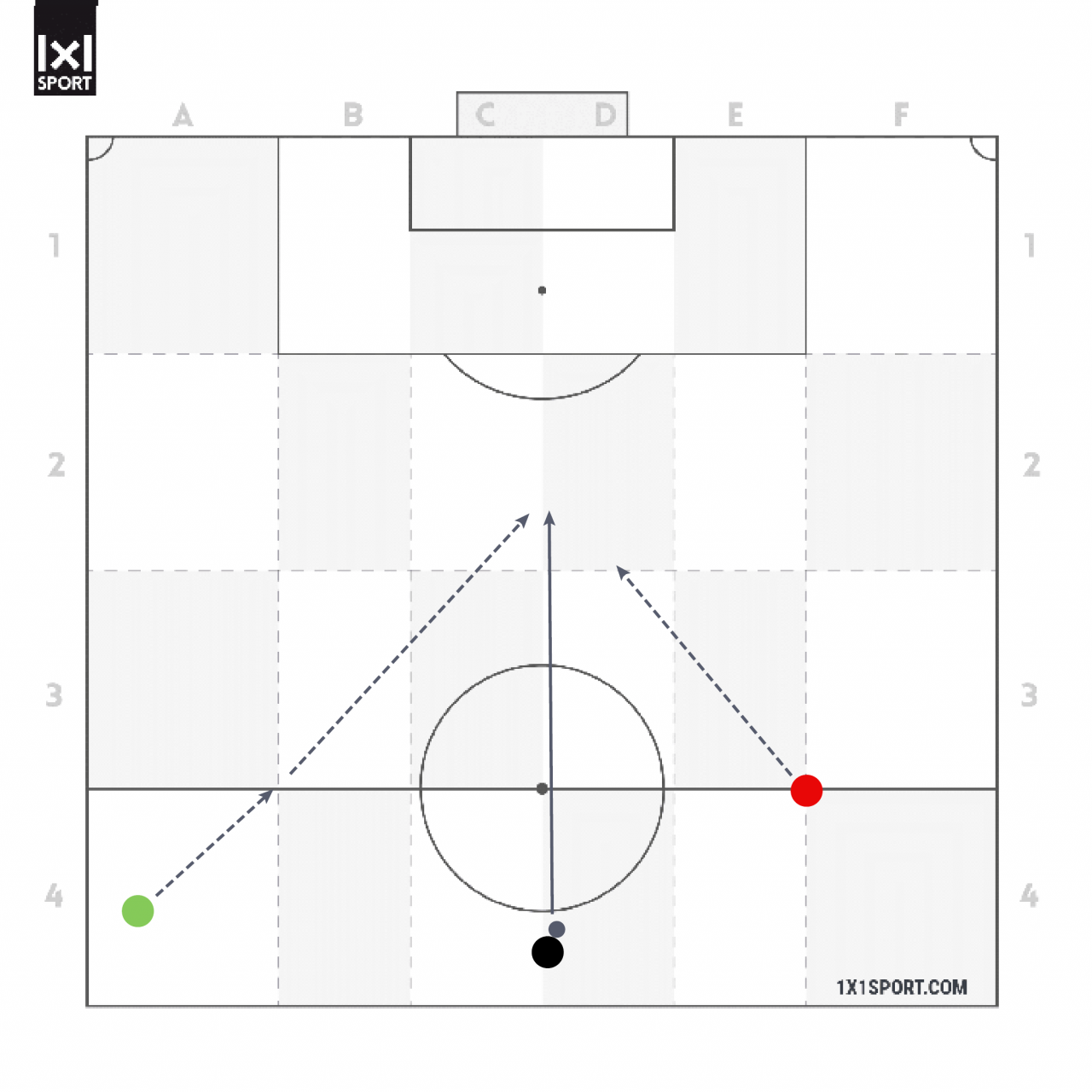 Zwei gleich schnelle Spieler führen einem Wettrennen zu einem Pass in die Tiefe durch. Beide Spieler haben zum Startzeitpunkt den selben Weg zum Ball. Jedoch ist ein Spieler zum Startzeitpunkt bereits in der Bewegung. Dadurch gewinnt der Spieler das Wettrennen aufgrund des Tempovorteils zum Startzeitpunktes. Zwei gleich schnelle Spieler führen einem Wettrennen zu einem Pass in die Tiefe durch. Beide Spieler haben zum Startzeitpunkt den selben Weg zum Ball. Jedoch ist ein Spieler zum Startzeitpunkt bereits in der Bewegung. Dadurch gewinnt der Spieler das Wettrennen aufgrund des Tempovorteils zum Startzeitpunktes.