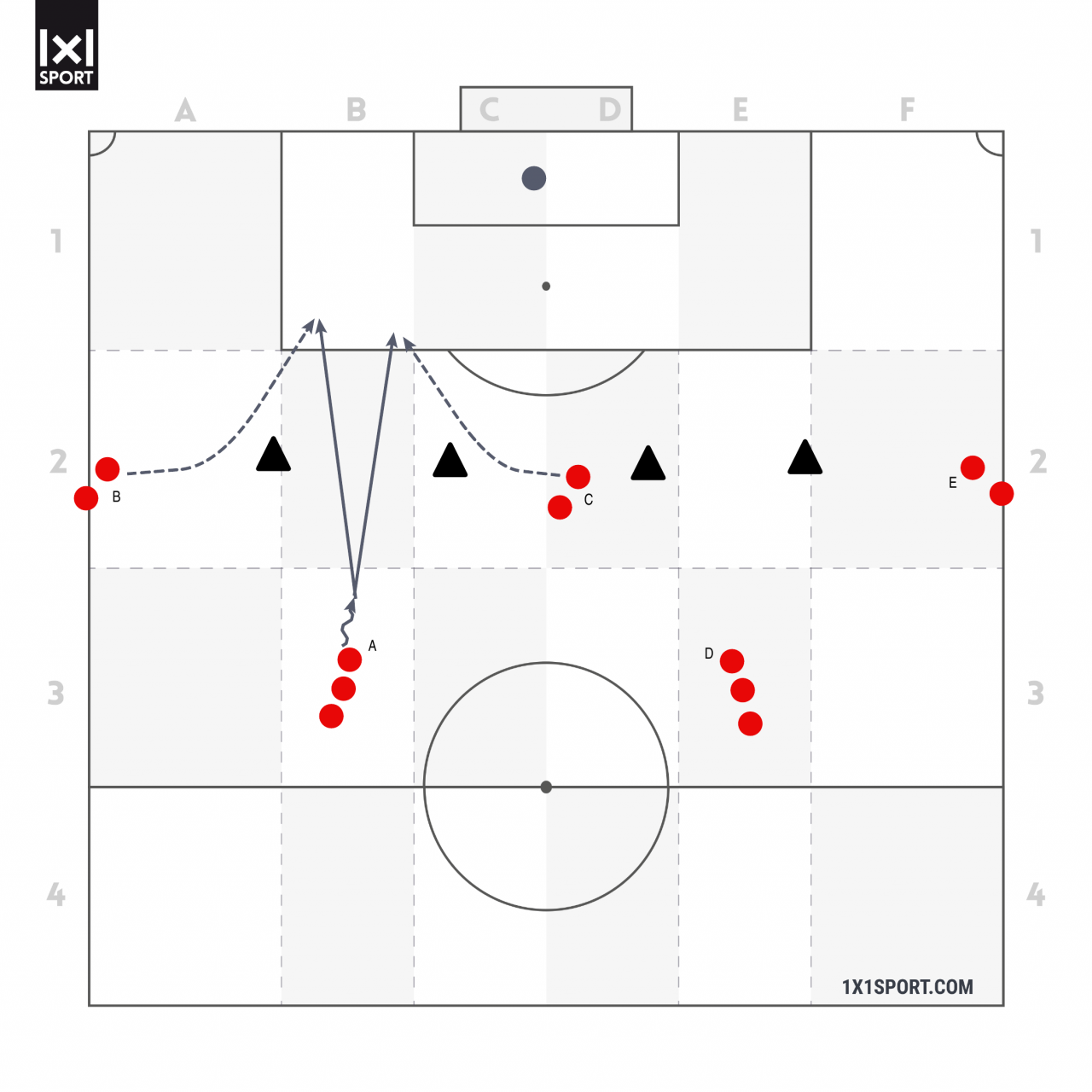 Der Pass in den Rücken der Abwehr im 4-3-3