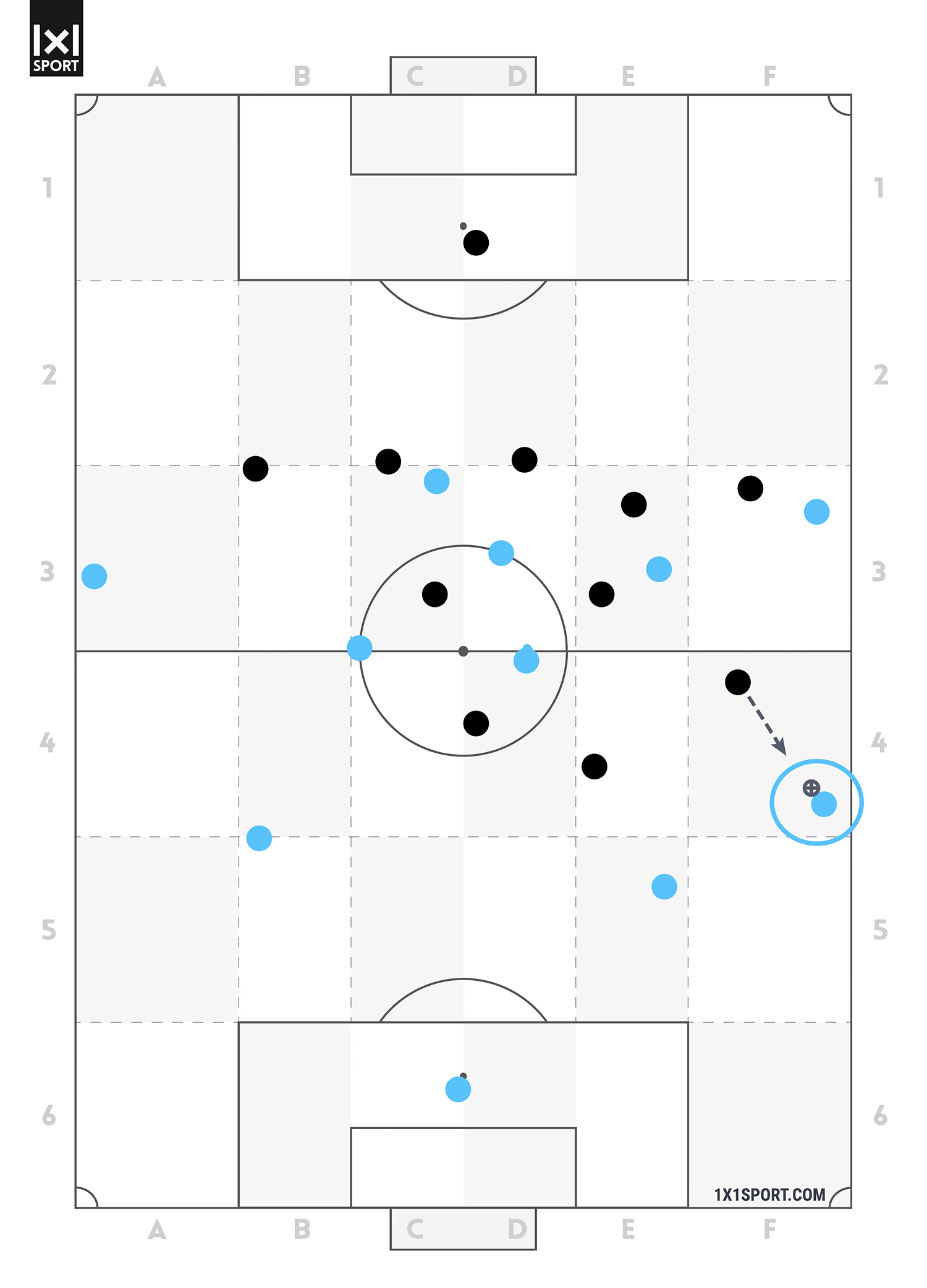 Im Spielaufbau gegen ein 5-3-2 bietet sich der rechte Außenverteidiger sehr flach an und „lockt“ damit den linken Halbraumspieler des Gegners sehr weit nach vorne und außen.