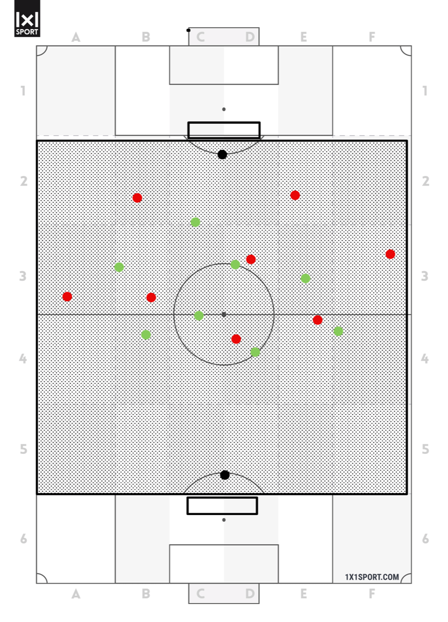 Training in Spielformen - Übung 3 - Grundvariante Training in Spielformen - Übung 3 - Grundvariante