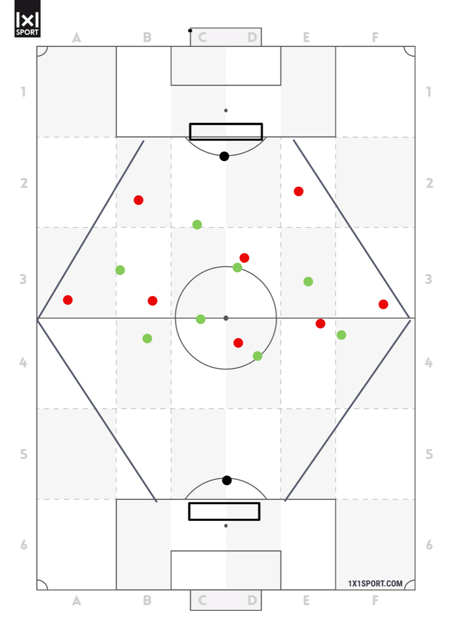 Training in Spielformen - Übung 3 - Variante 1 Training in Spielformen - Übung 3 - Variante 1