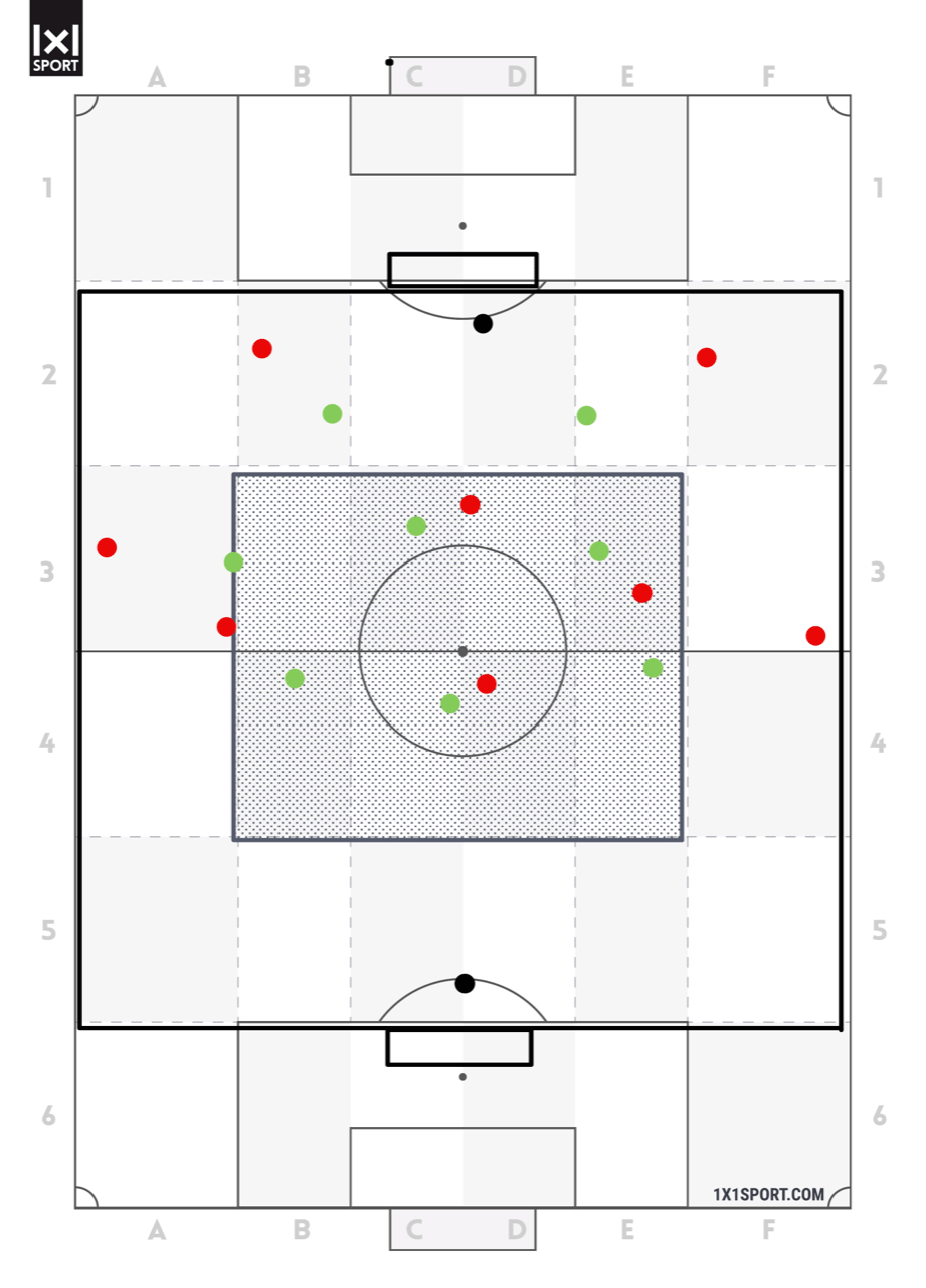 Training in Spielformen - Übung 3 - Variante 3 Training in Spielformen - Übung 3 - Variante 3