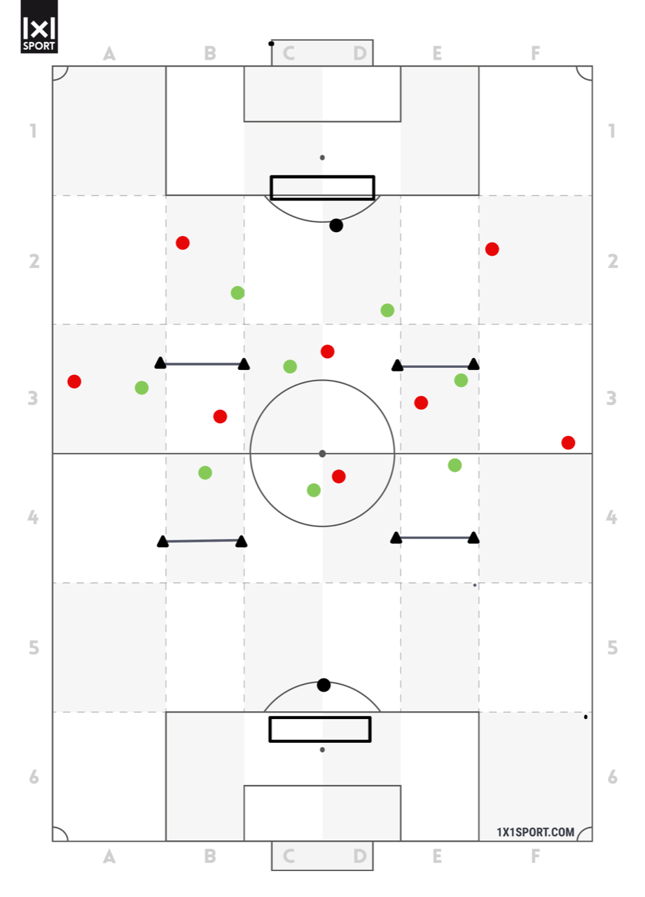 Training in Spielformen - Übung 3 - Variante 4 Training in Spielformen - Übung 3 - Variante 4