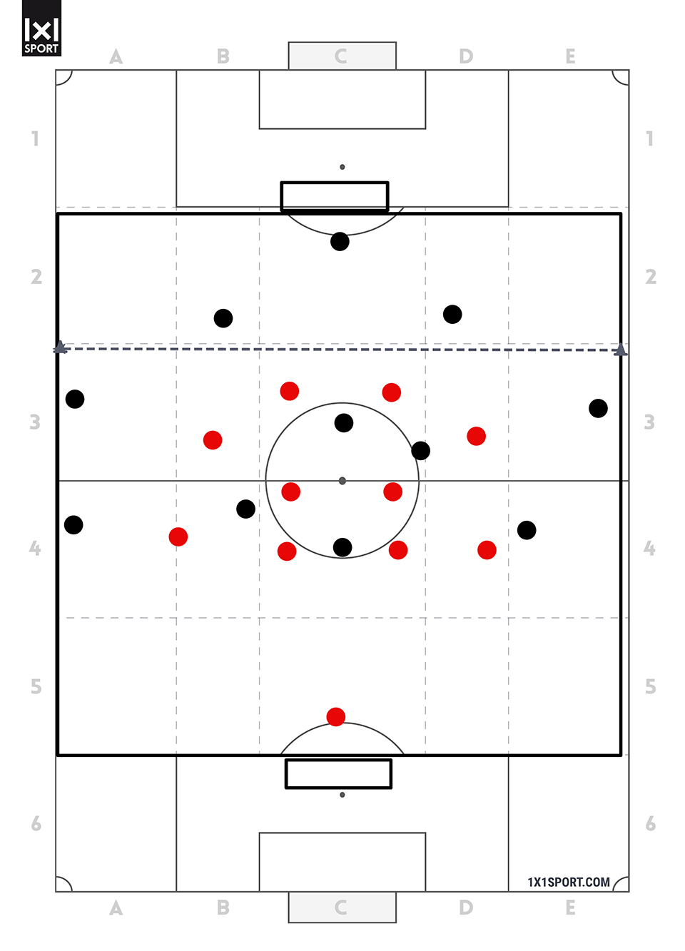 2. Übung – Pressing im „modernen“ 4-4-2: 11 gegen 11 mit Mittelfeldpressing