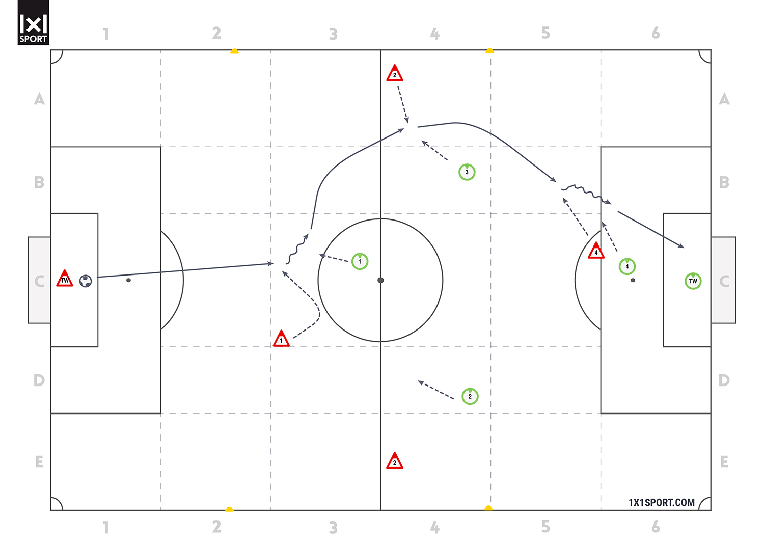 3-3 Mittelzone tiefer Torabschluss mit Gegenspieler