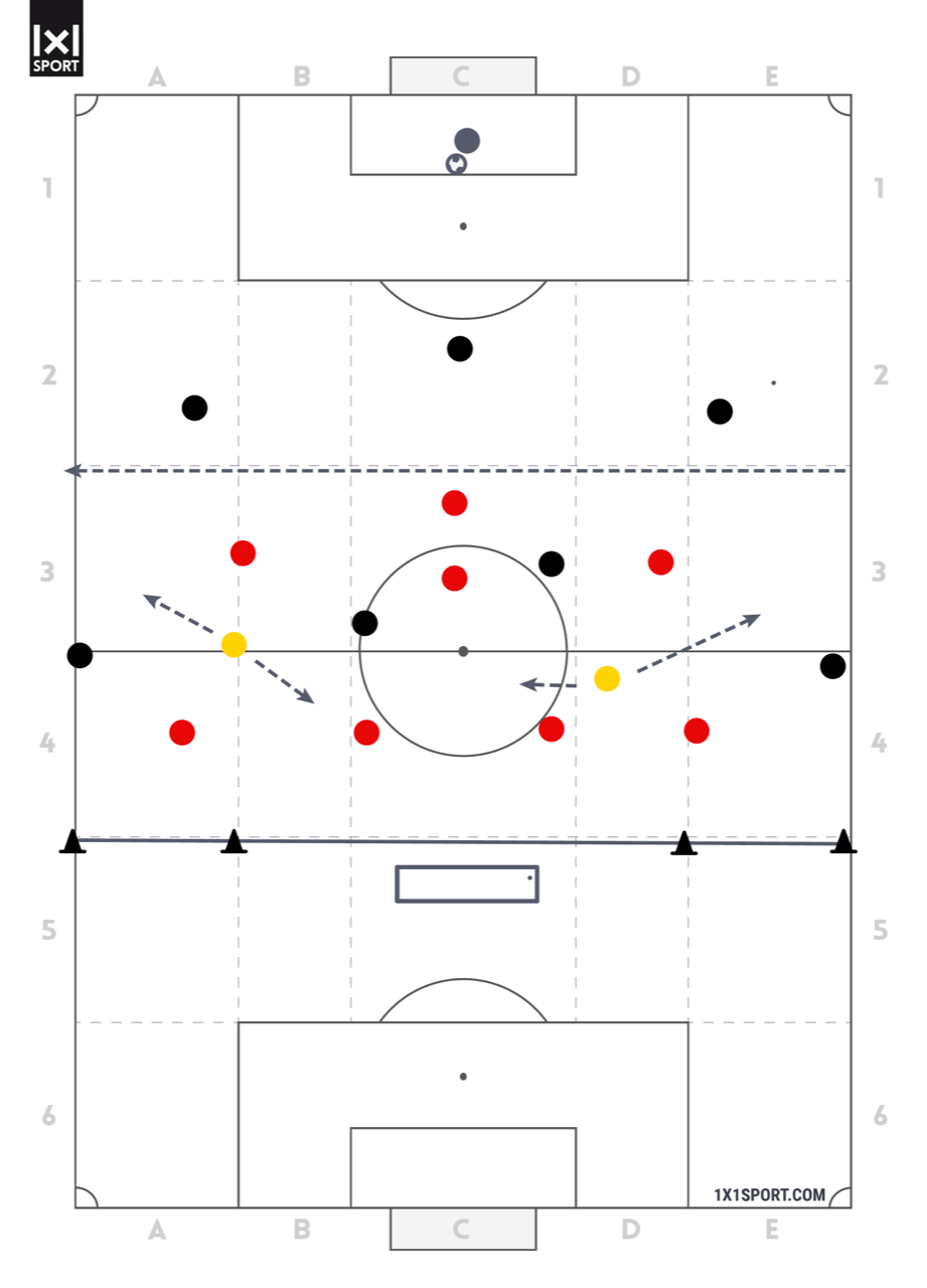 2. Übung – Pressing im 4-2-3-1 – nach innen oder außen lenken?