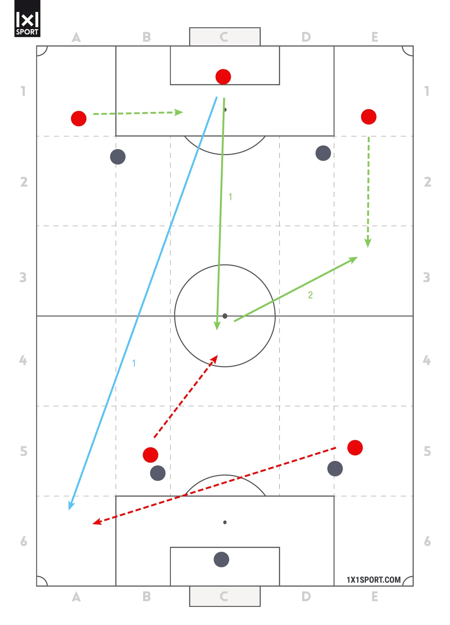 5vs5 Clevere Stürmerbewegung