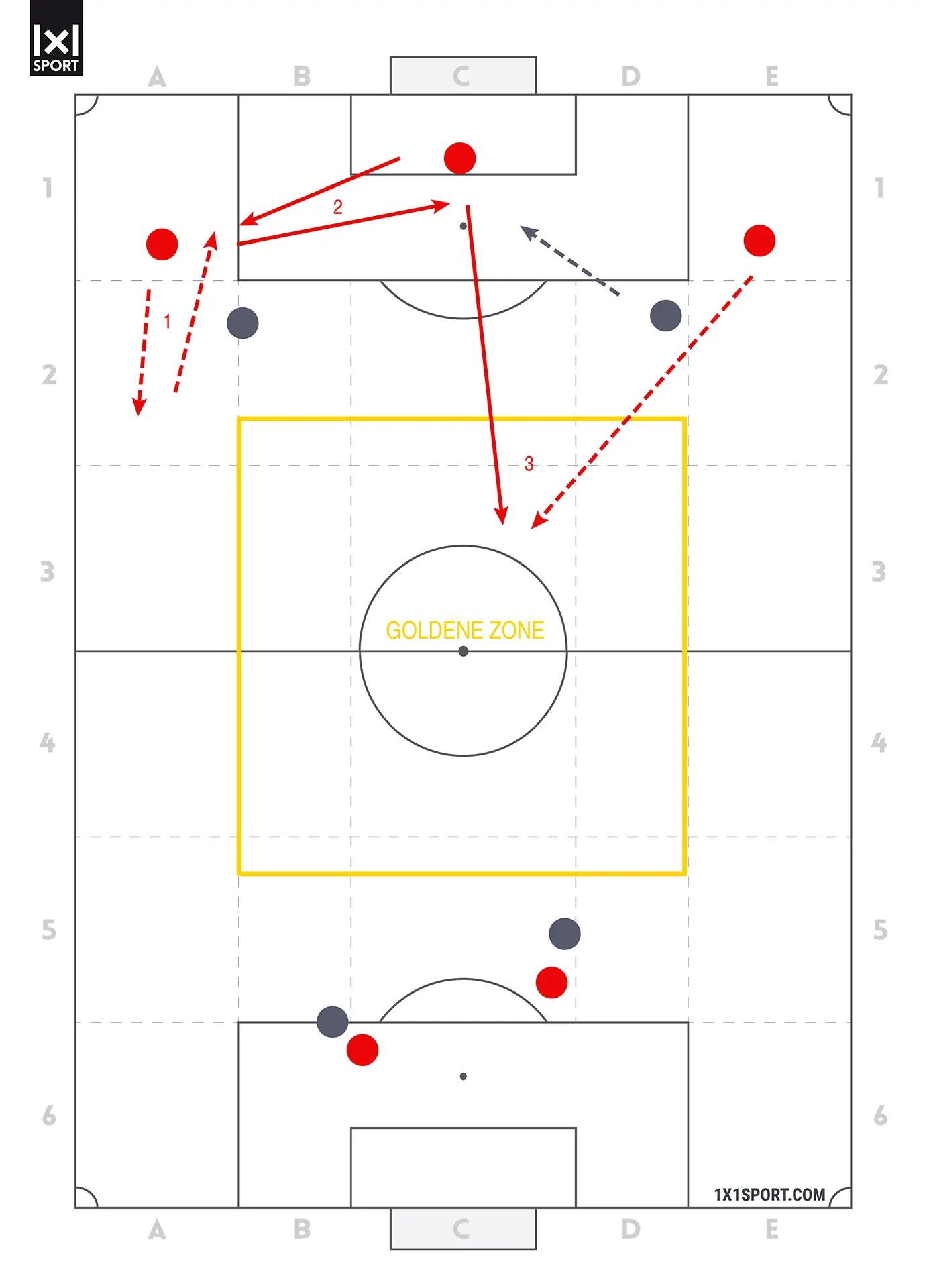 5vs5 Torwart Freispielen