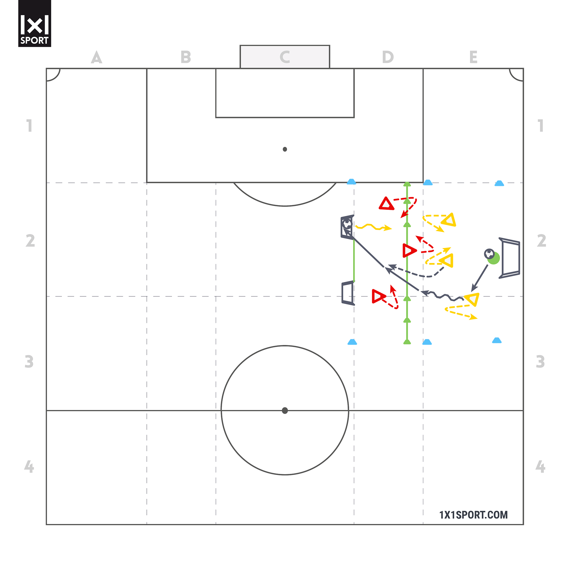 Aufbau Spielform 3 – 3 vs 3 mit drehendem Angriffsrecht