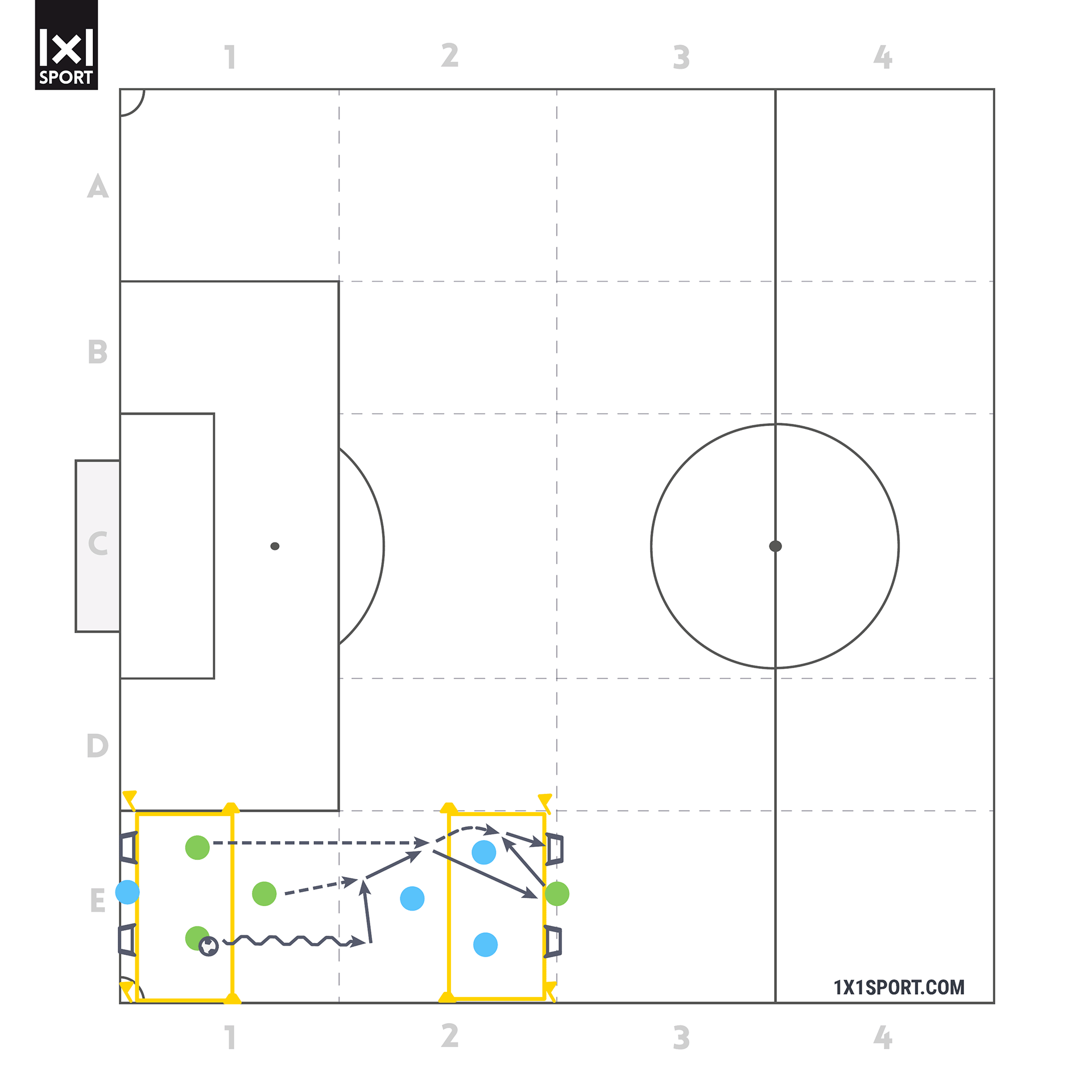Spielform: 3 gegen 3 mit tiefem Anspieler