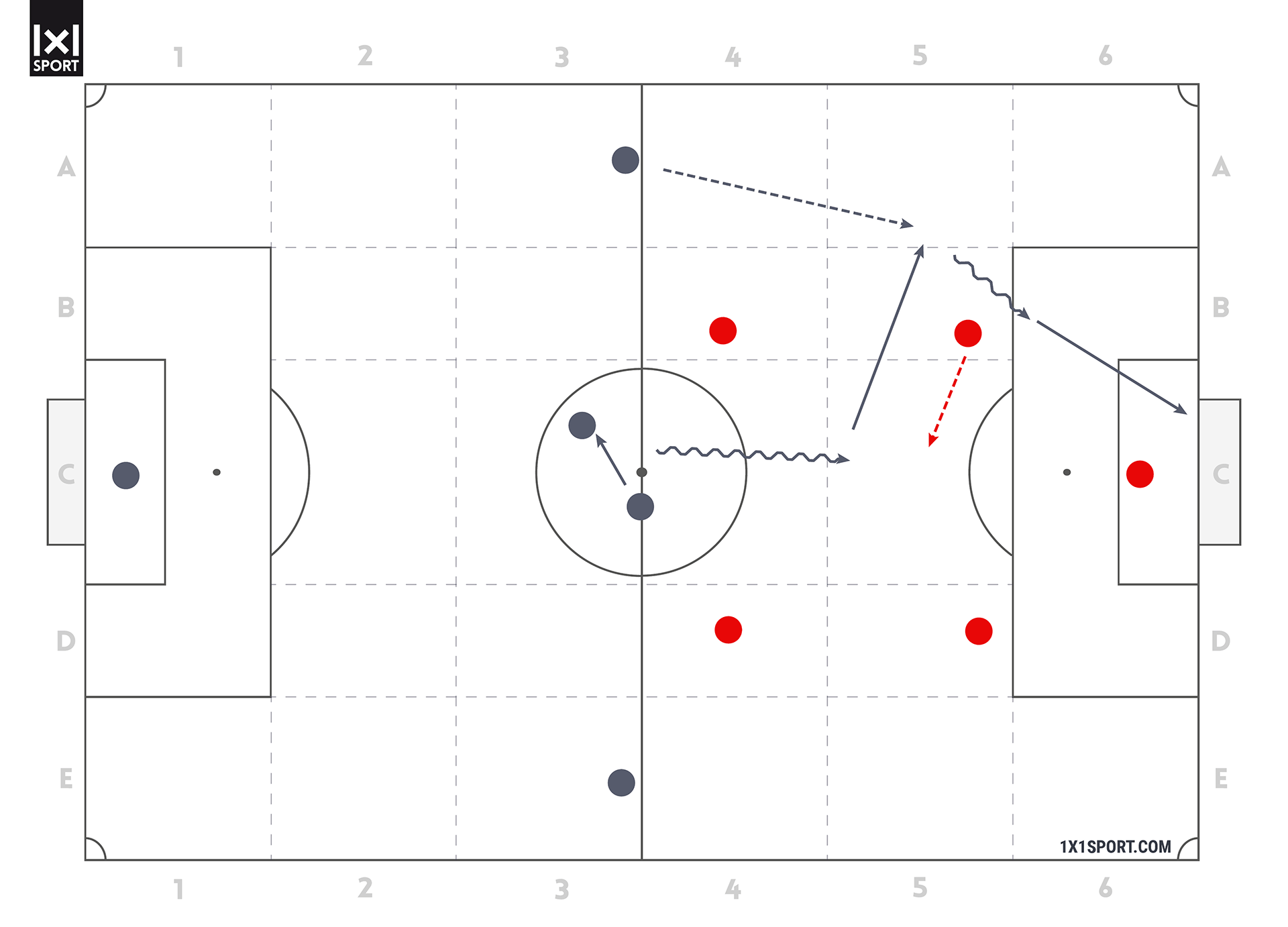 Übungsaufbau Anstoßvariante