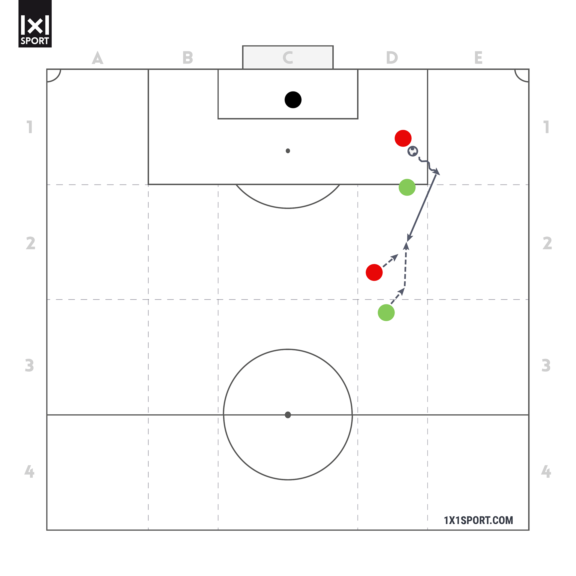 Mann-gegen-Mann-Pressing – Abbildung 3