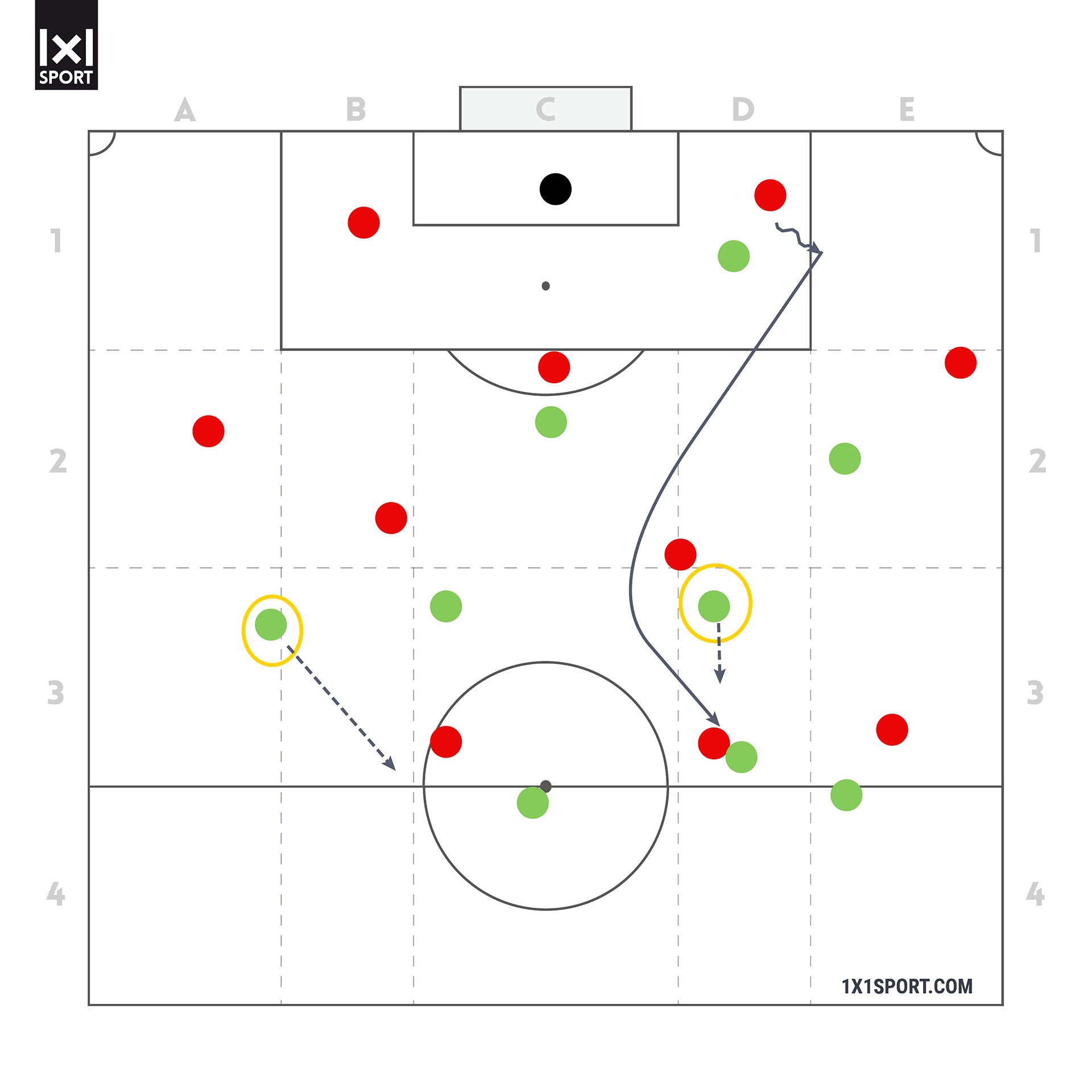 Mann-gegen-Mann-Pressing – Abbildung 4