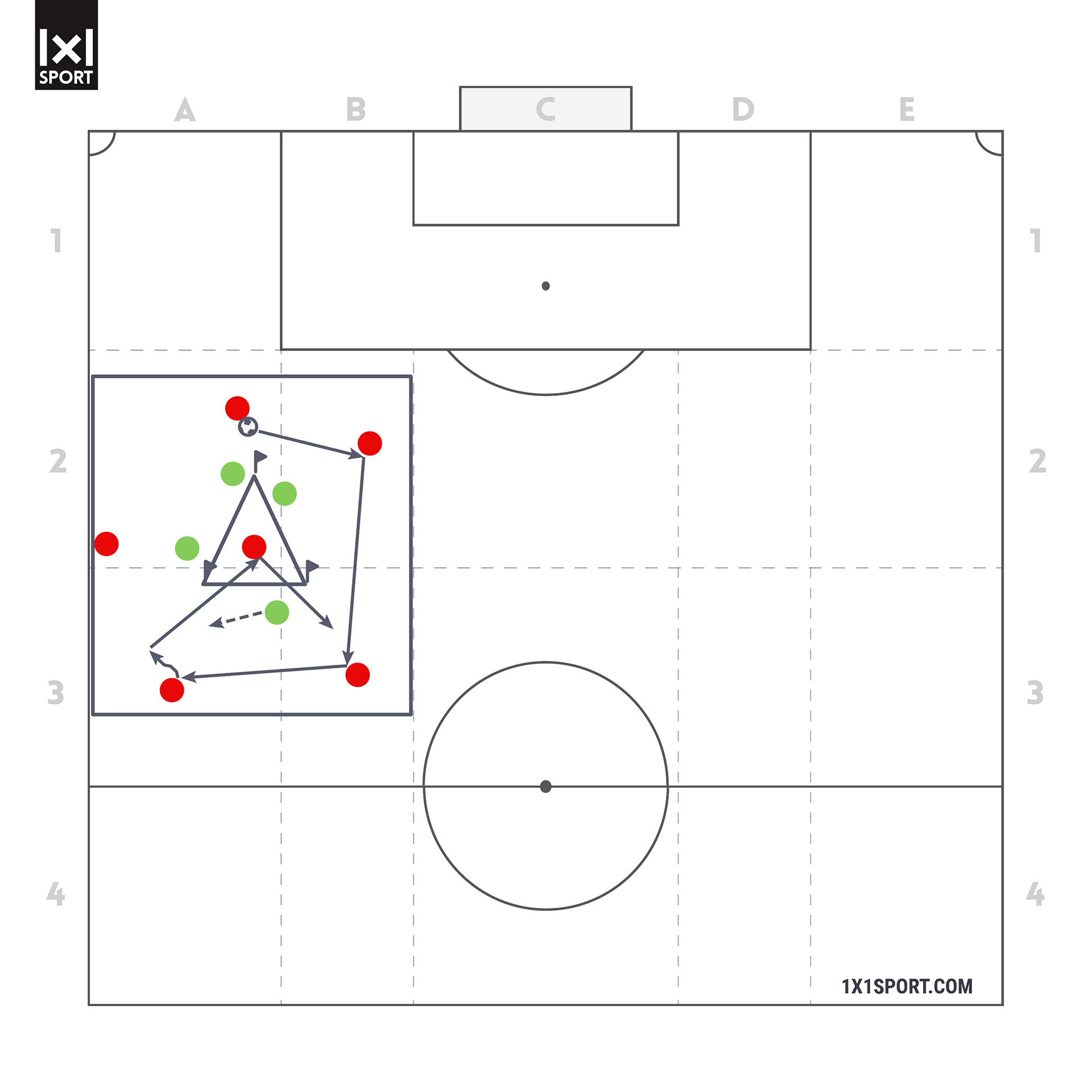 Die Perfektion des Passens – Übung 1