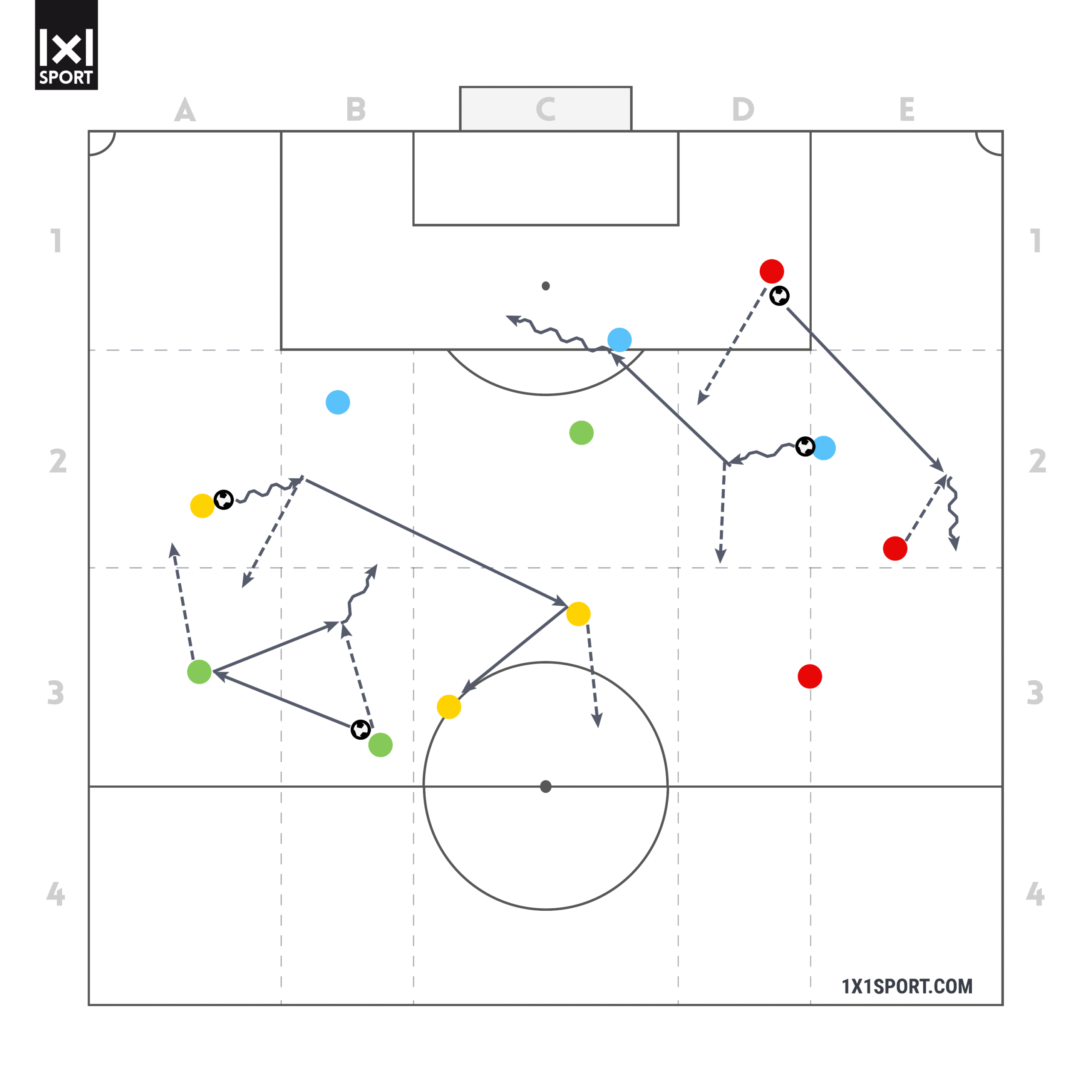 Die Perfektion des Passens – Übung 3