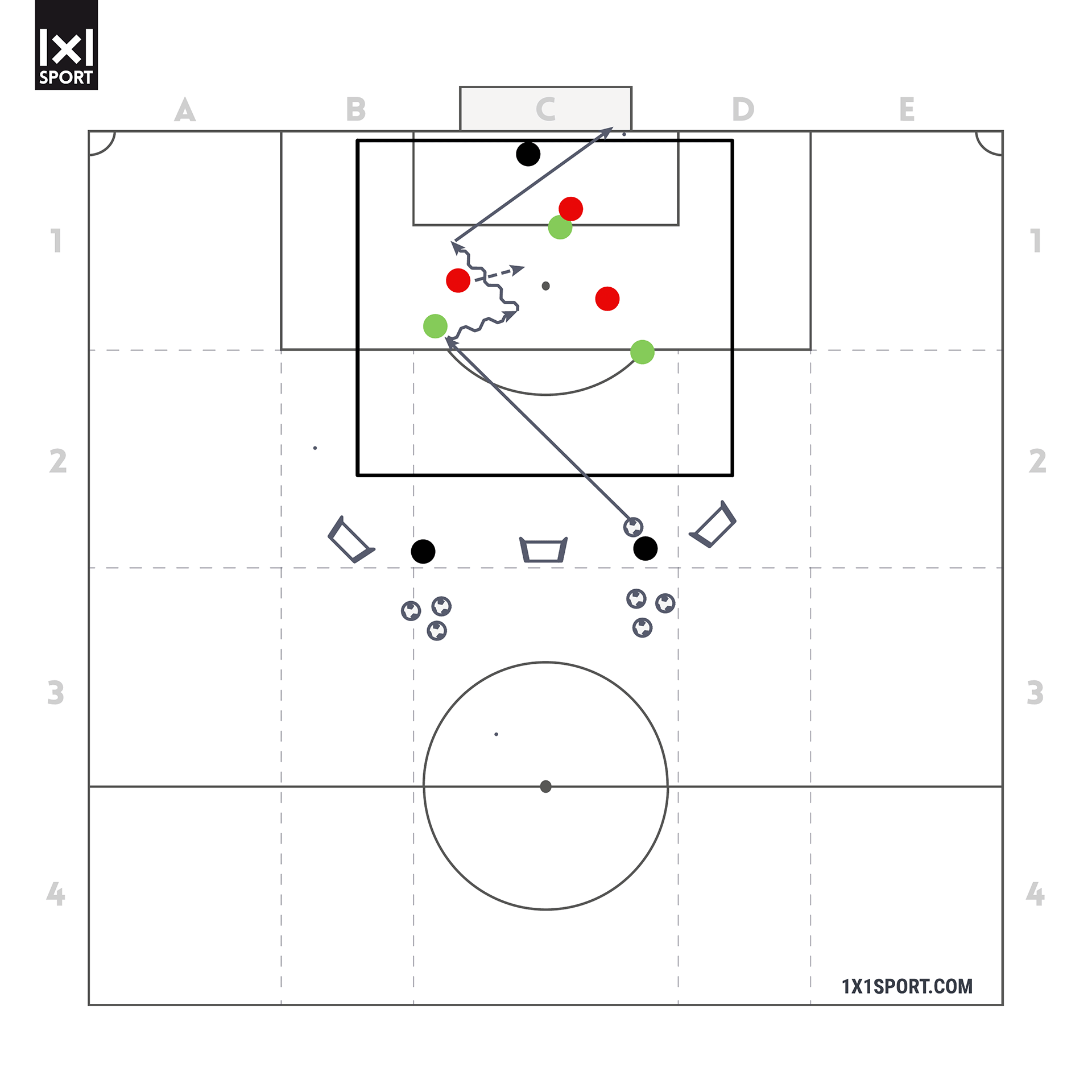 3. Übung – 3-gegen-3 vor dem Tor