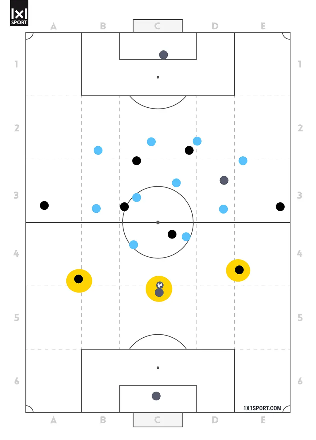 Coaching im Detail - IV mit Ball - Abbildung 1
