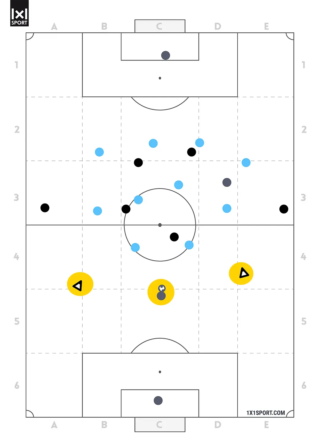 Coaching im Detail - IV mit Ball - Abbildung 2