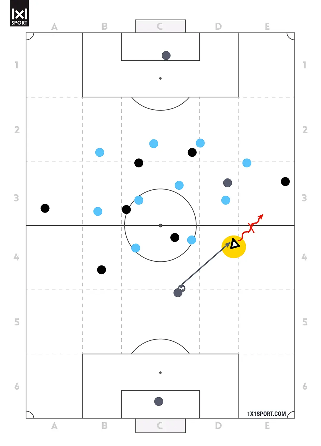 Coaching im Detail - IV mit Ball - Abbildung 4