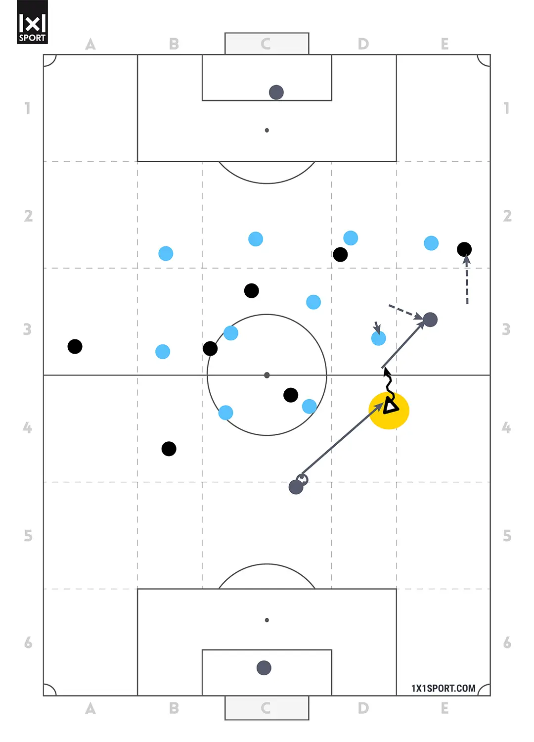 Coaching im Detail - IV mit Ball - Abbildung 5