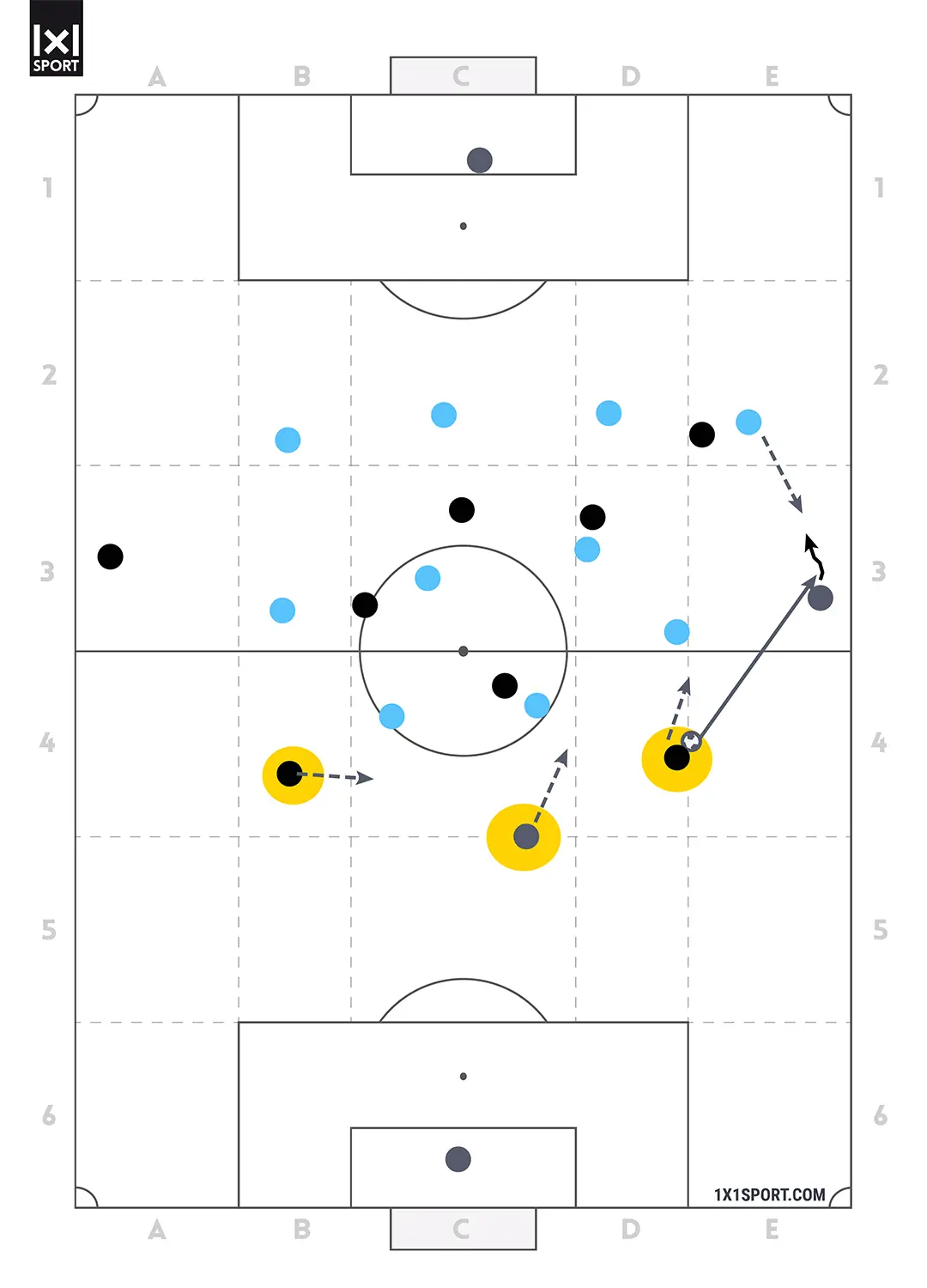 Coaching im Detail - IV mit Ball - Abbildung 8
