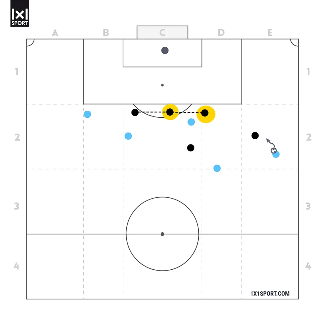 Coaching im Detail - IV ohne Ball - Abbildung 3