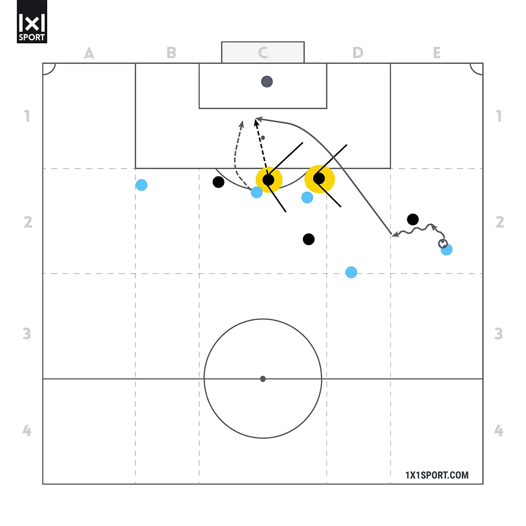 Coaching im Detail - IV ohne Ball - Abbildung 5
