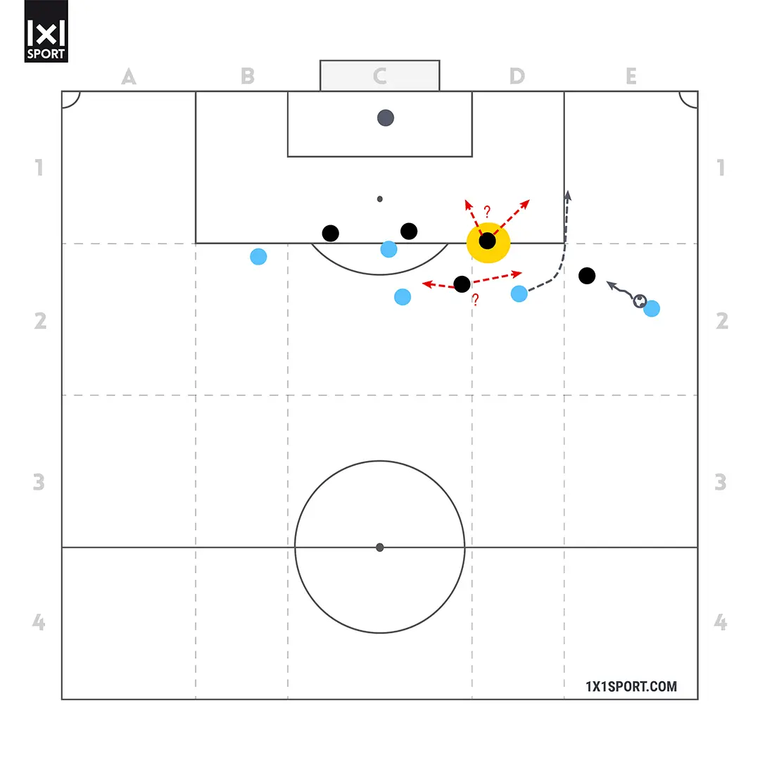 Coaching im Detail - IV ohne Ball - Abbildung 8