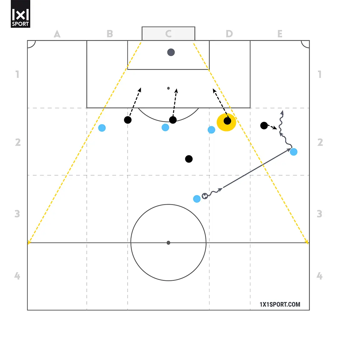 Coaching im Detail - IV ohne Ball - Abbildung 9