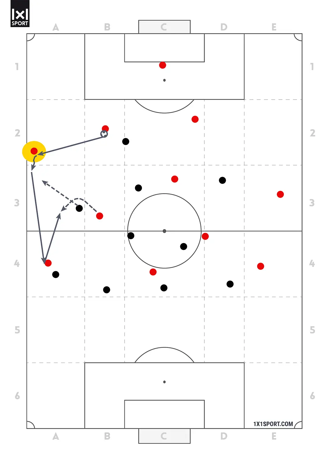 Coaching im Detail - AV mit Ball - Abbildung 5