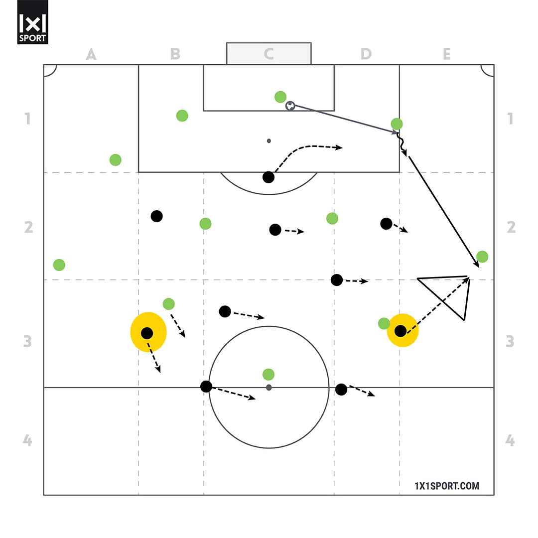Coaching im Detail - AV ohne Ball - Abbildung 9